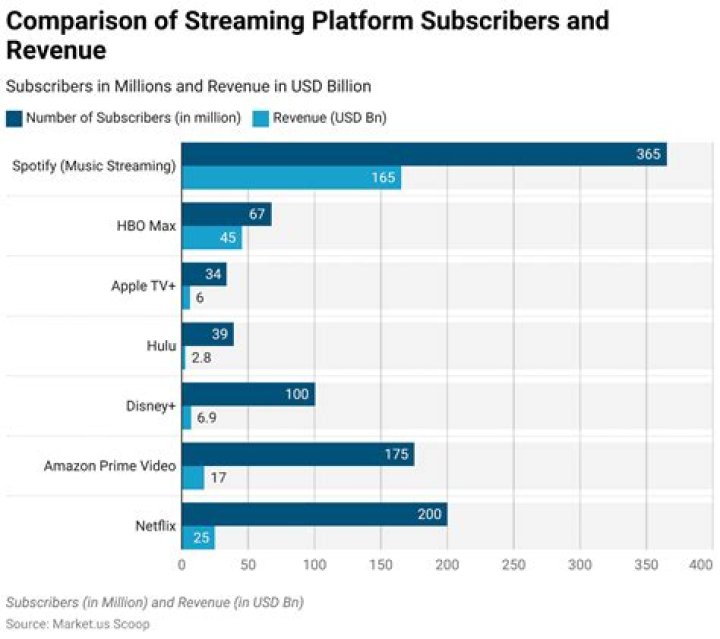 'Finally' Samsung TV owners yell as major streaming service used by millions comes to their screens