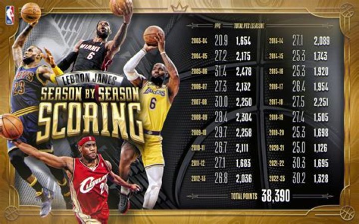 'Messed Whole Trade Up': Chris Paul Reveals Reason Why He Didn't Join LeBron James and Dwyane Wade Super Team at Heat