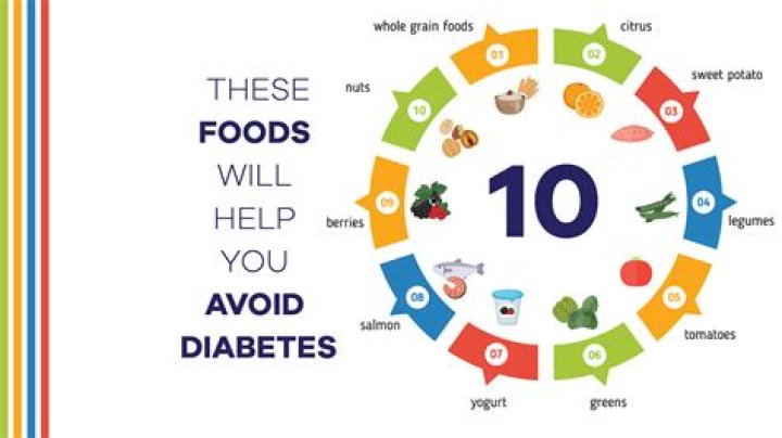 10 Foods You Can Eat Past The Expiration Date, So Don't Clean Out The Fridge Just Yet