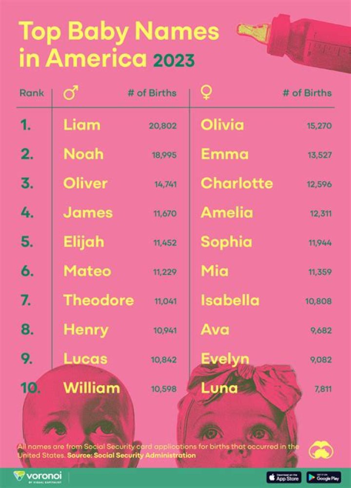 10 Popular Baby Names Invented by Authors