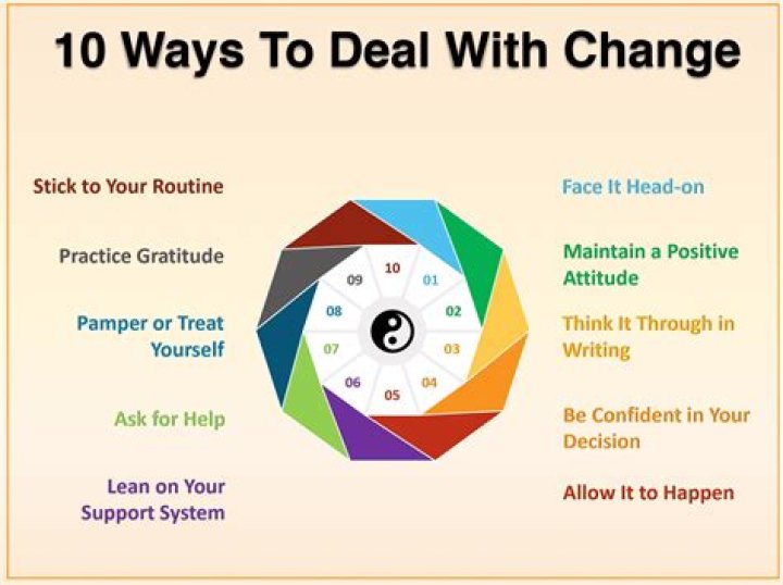 10 Ways to Deal with an Ignoring Cancer Man