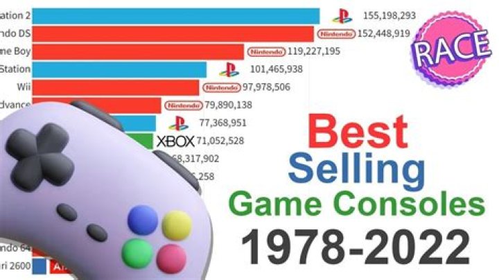 12 Most Sold Gaming Consoles of All Time [2024 Update]