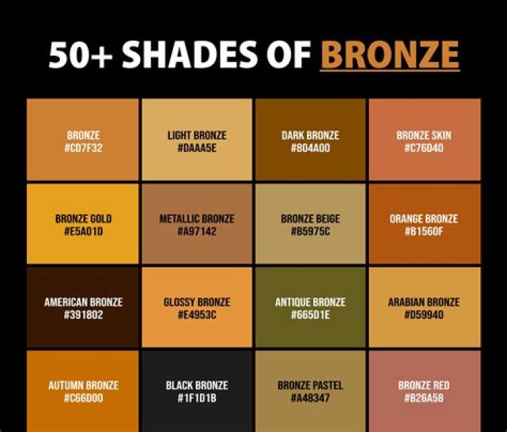 13 Best Bronze Eyeshadows to Spice up Your Look