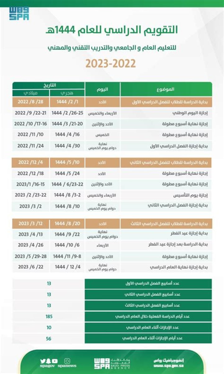 تفاصيل معرض البخور والعطور الدولي الرابع 1443 /2022 – تريندات 2024