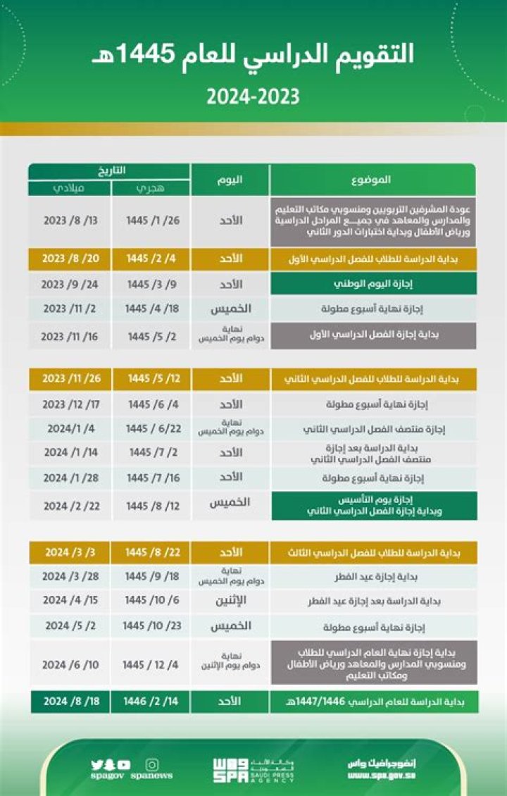 شرح طريقة إصدار هوية وطنية للتابعين أقل من 15 بالخطوات 1445 – تريندات 2024
