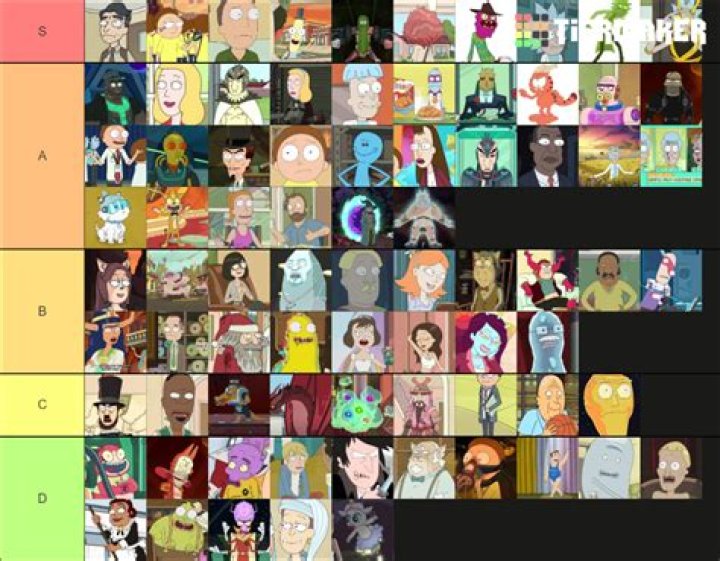 15 Best Rick and Morty Characters, Ranked