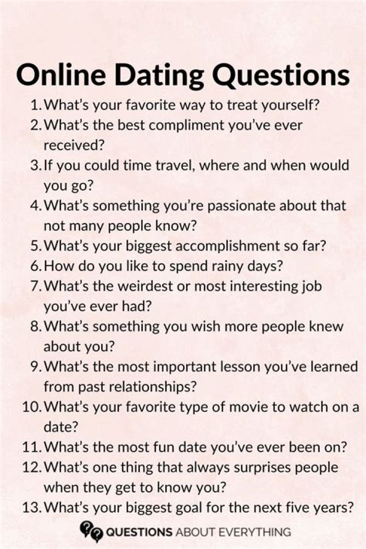150 Most Revealing Speed Dating Questions to Help You Decide