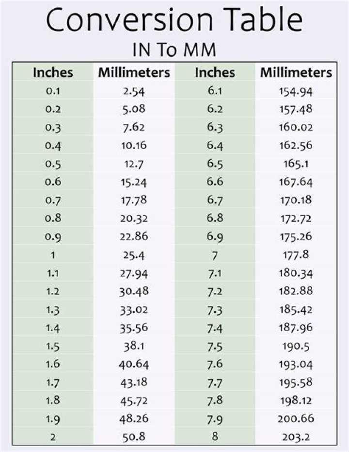 16.4 Millimeters To Inches Converter
