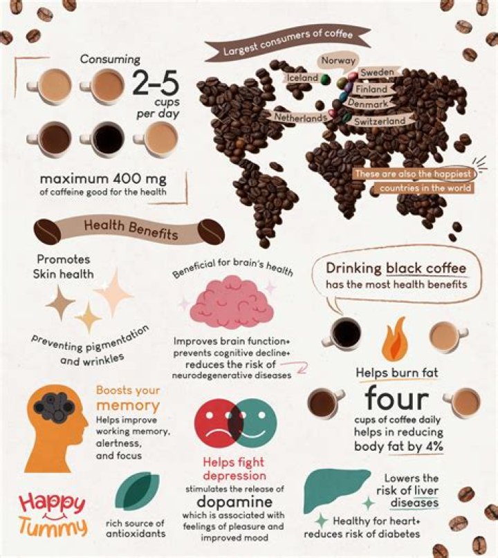 20 health benefits of coffee (and how to get the maximum benefits of it)