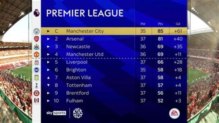 2011-2012 Manchester City Stats, Premier League
