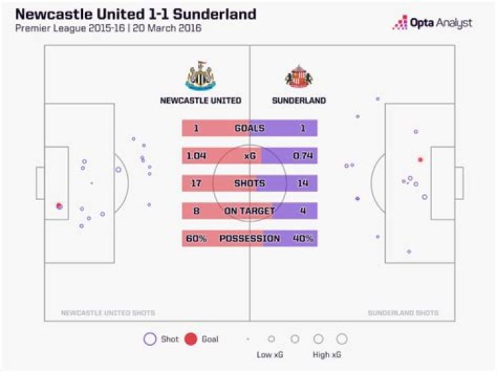 2014-2015 Liverpool Stats, Premier League