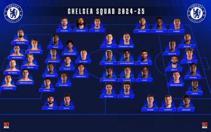 2016-2017 Chelsea Roster Details, All Competitions