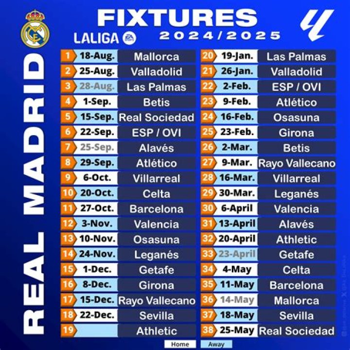 2022-2023 Real Madrid Scores and Fixtures, All Competitions