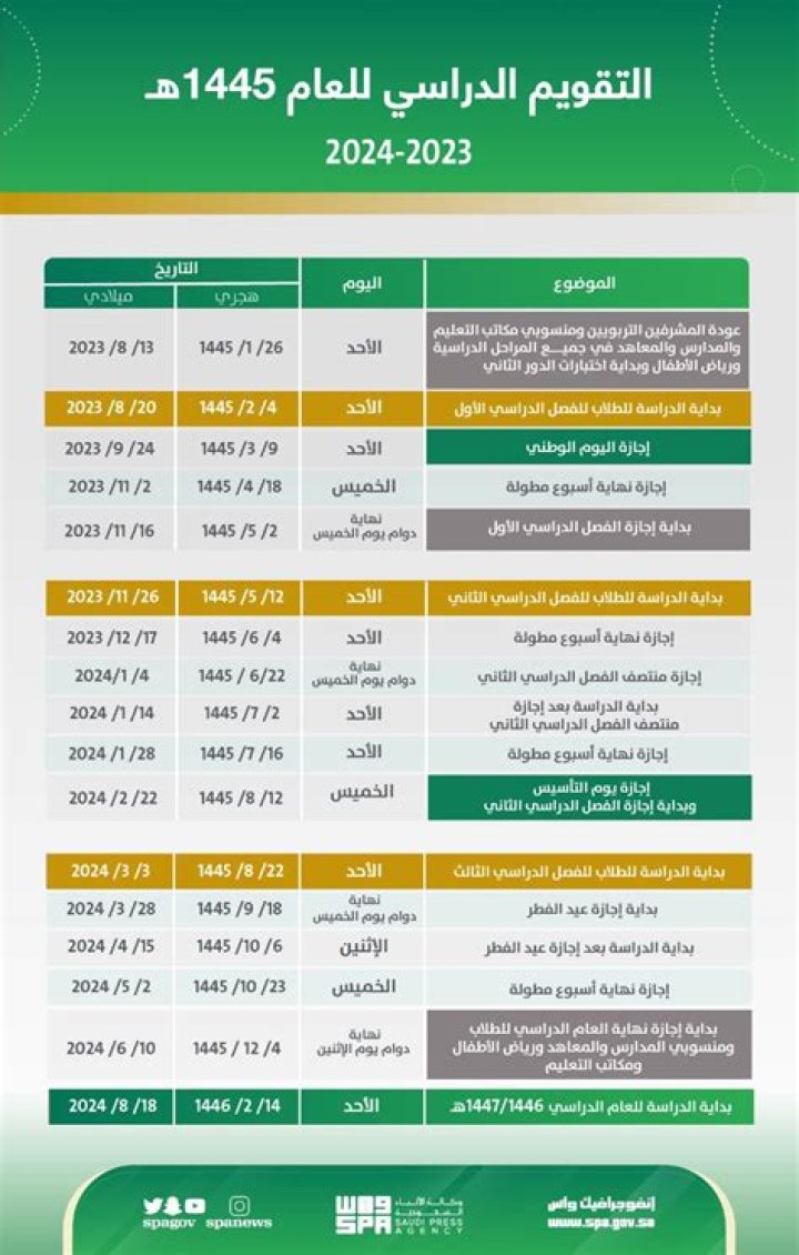 الاستعلام عن حالة طلب المشاركة في الحج وزارة الصحة 2023-1444 – تريندات 2024