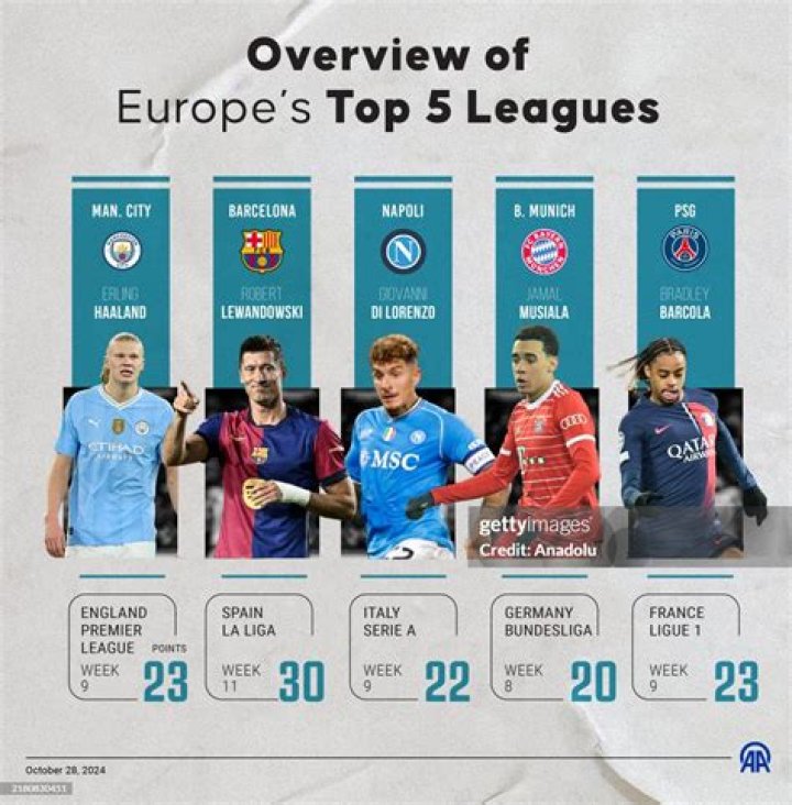 2023-2024 Big 5 European Leagues Advanced Goalkeeper Stats (players)