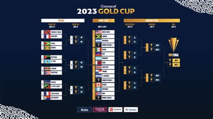 2023 Panama Men Stats, Gold Cup