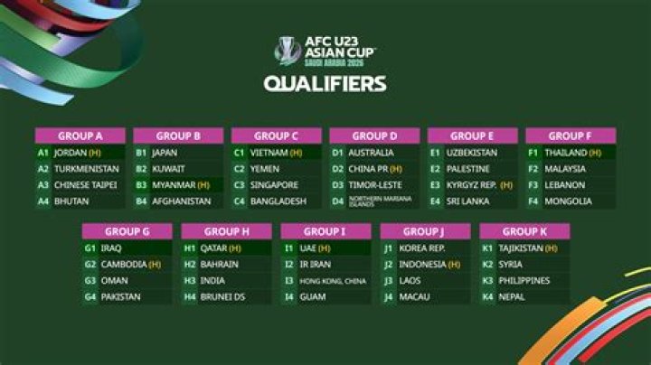 2026 FIFA World Cup AFC Qualifying First Round: Teams, Schedule, Format