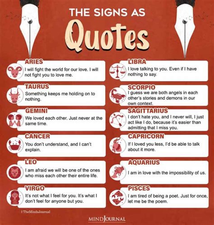 25 Quotes About Leo Zodiac Signs