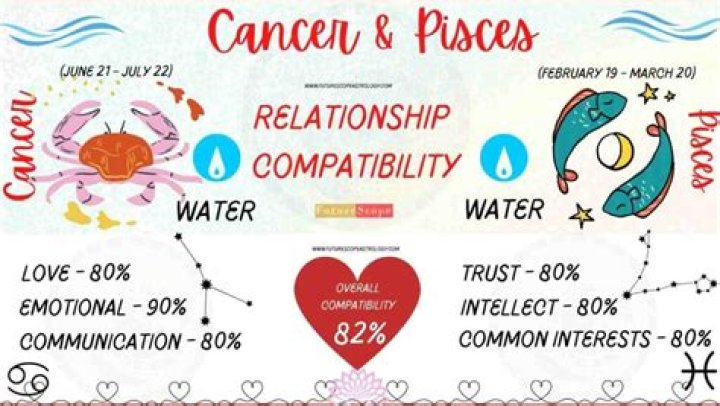 3 Reasons why a Sagittarius and Cancer relationship can be emotionally exhausting