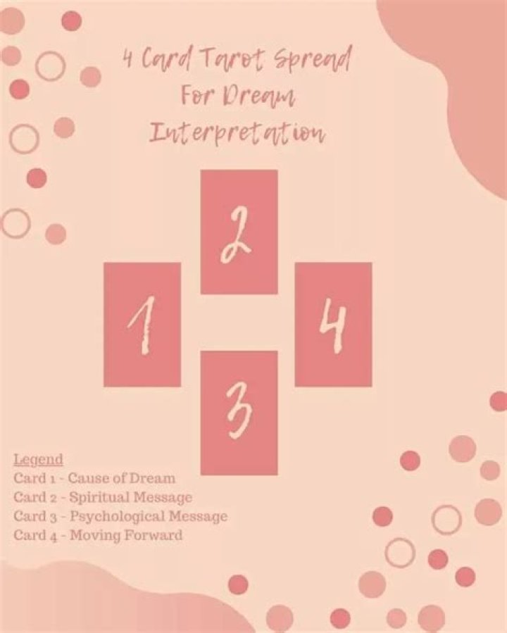 4 Powerful Dream Interpretation Tarot Spreads