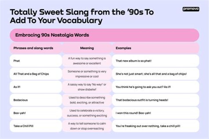5 '90s Slang Phrases You Didn't Realize Were Offensive