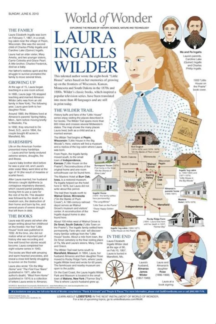 5 Facts About Laura Ingalls Wilder