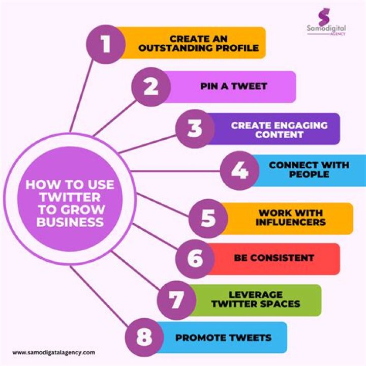 5 Ways to use Twitter to its full potential (a beginner’s guide):