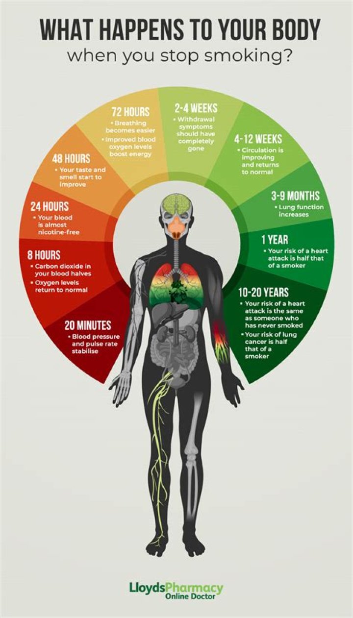 6 Things That Happen To Your Body When You Start Having Sex