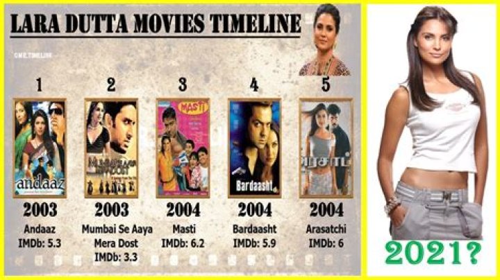 7 best Lara Dutta movies showcasing her remarkable talent