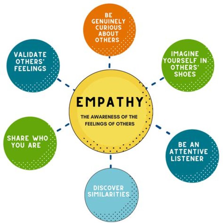 7 Weird Facts About Empathy, Because It Depends On More Than You Think