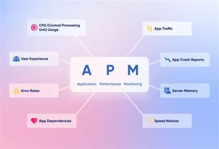 8 Cloud Application Performance Management (APM) for Better Visibility 