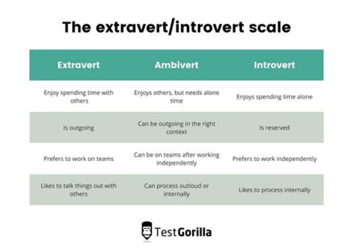 9 Songs For Extroverts, Because We Are Always The First In Line For Karaoke