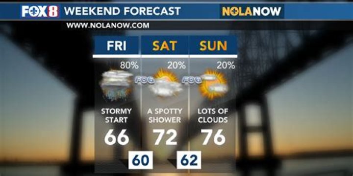 A stormy start to Friday