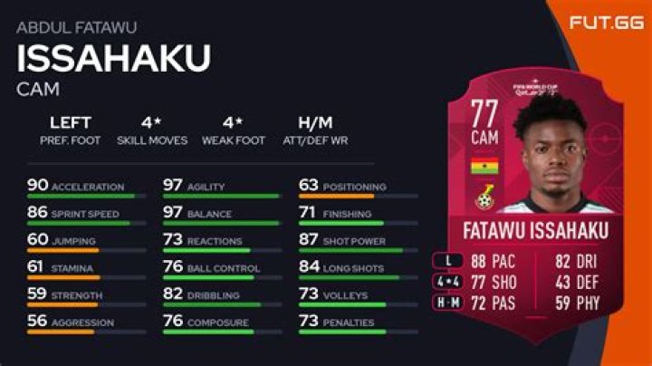 Abdul Fatawu Issahaku Stats, Goals, Records, Assists, Cups and more