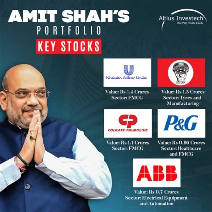 
Abhi Shah
Net Worth
