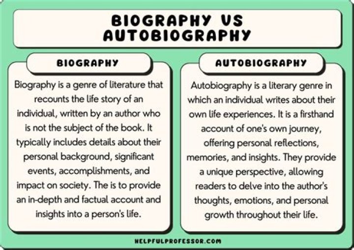 About Biography - Biography