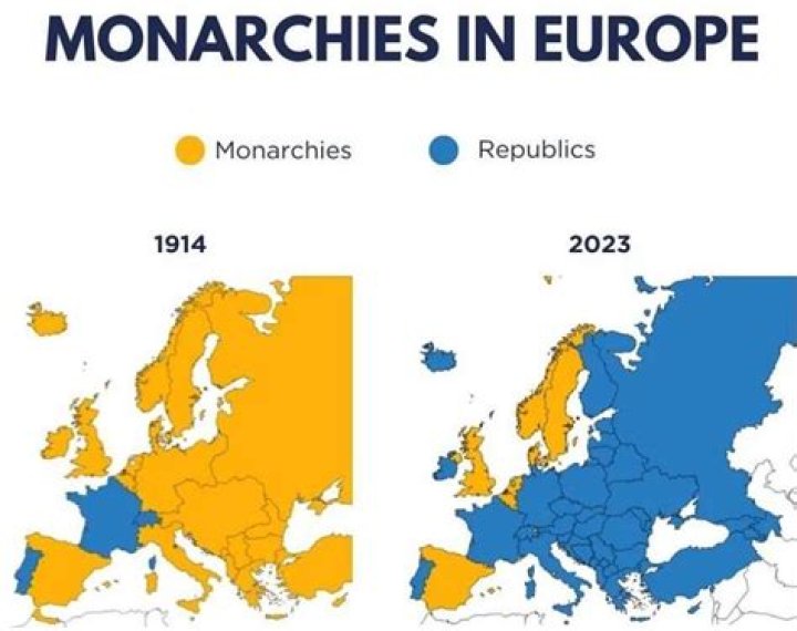 Absolute Monarchies in Europe