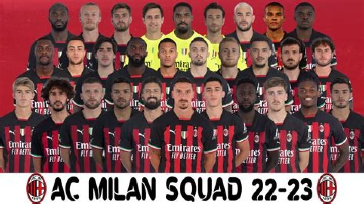 AC Milan - Detailed squad 23/24