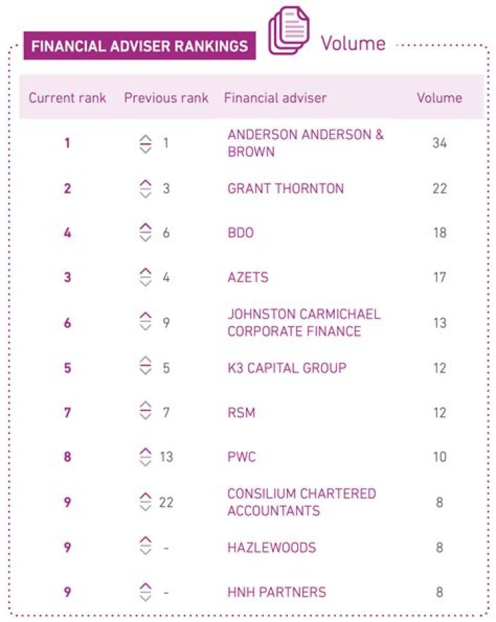 Alesco Advisors LLC (Pittsford) | Adviser Rankings
