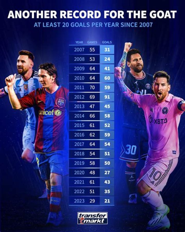 Alex Smith Stats, Goals, Records, Assists, Cups and more
