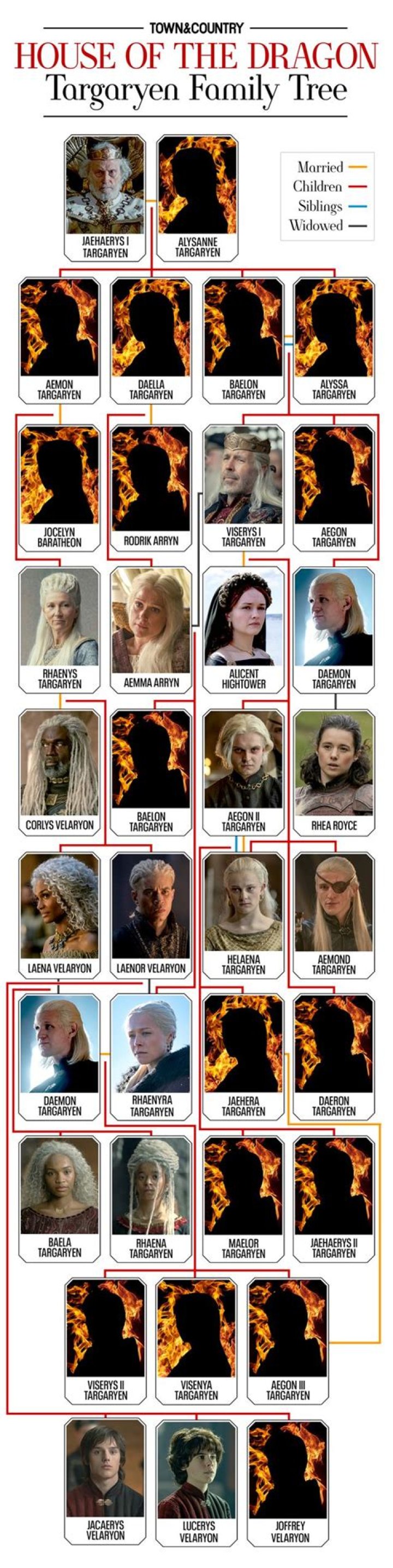 All the dragons in House of the Dragon - full guide