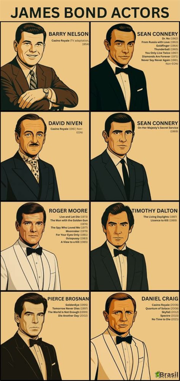 All The New James Bond Actors Ranked (According To Their Style)