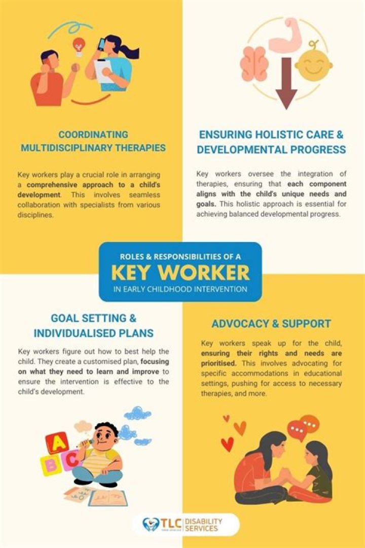 Am I a key worker? Definition and what happens now – The Sun