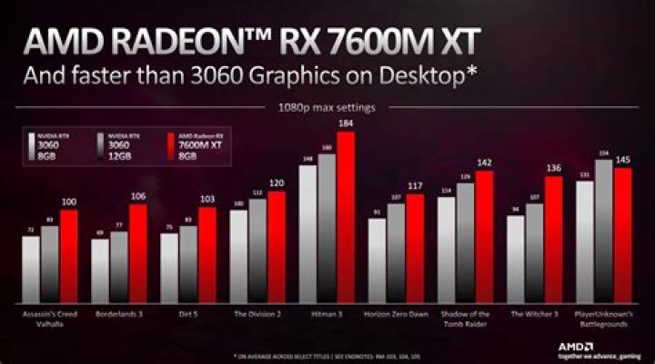 AMD RX 5700 XT vs. Nvidia RTX 2060 Super