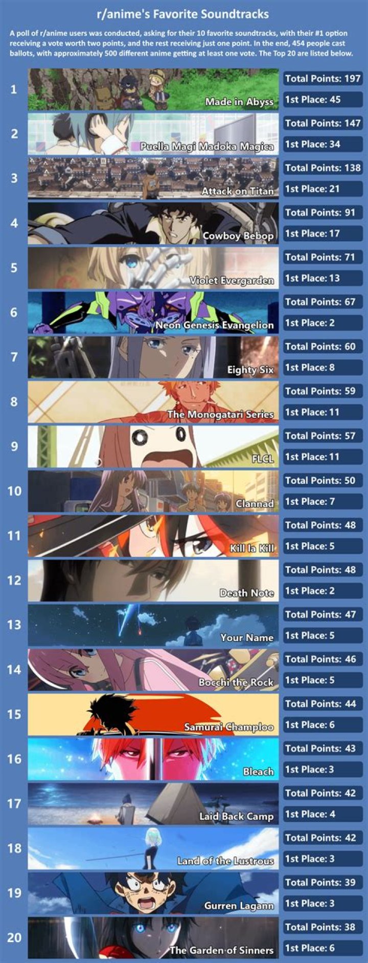 Anime Poll Ranks the Ten Most Depressing Series Yet