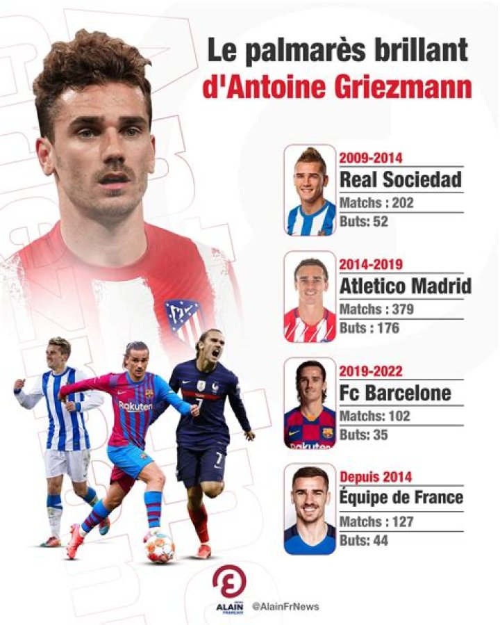 Antoine Griezmann - Stats 18/19 (Detailed view)