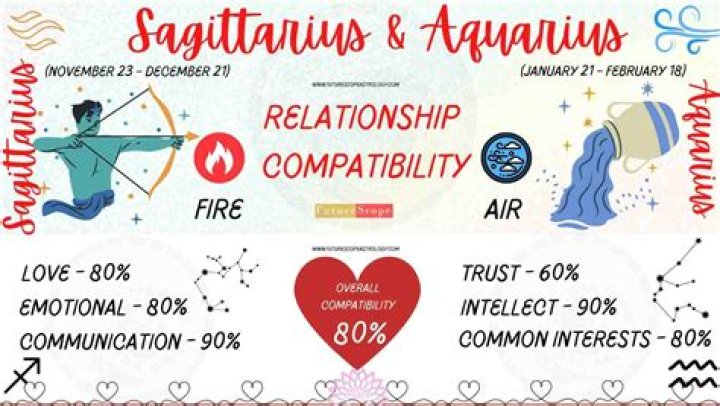 Aquarius to Sagittarius: These Zodiac signs breakup relationships prematurely to protect their own heart