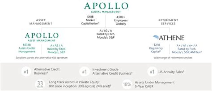Arconic taken private by Apollo Global in $5.2 billion deal