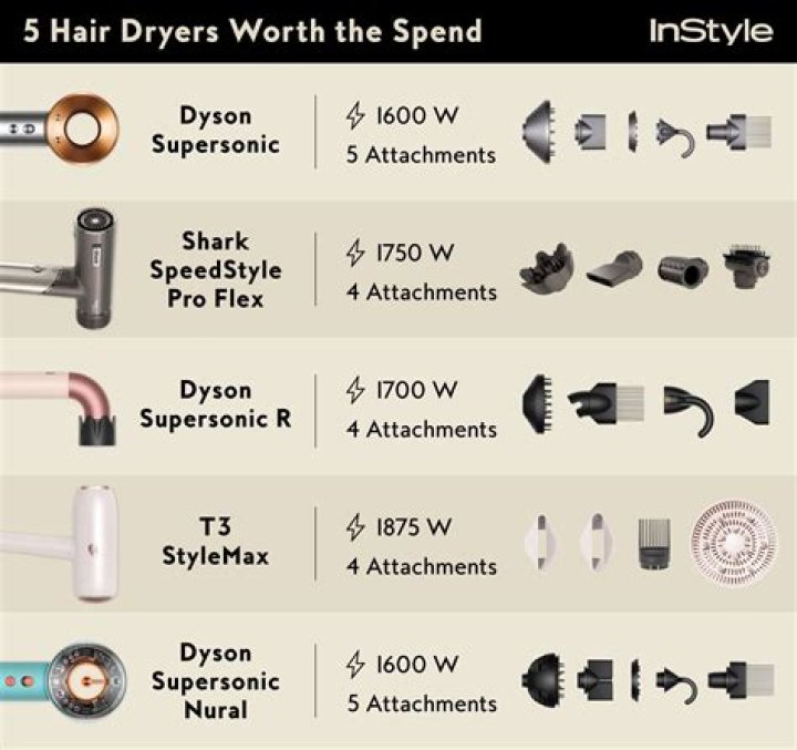 Are Expensive Blow Dryers Worth It? Here's What The Experts Have To Say
