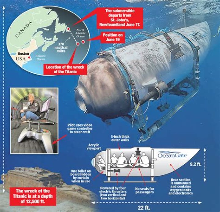 Are speculations linking ‘Orca’ responsible for missing submarine at Titanic wreckage site true?